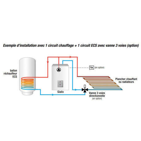 Image du produit GIALIX 12 MT CONFORT+ MONO - CHAUD. ELEC. REGUL. EXT.